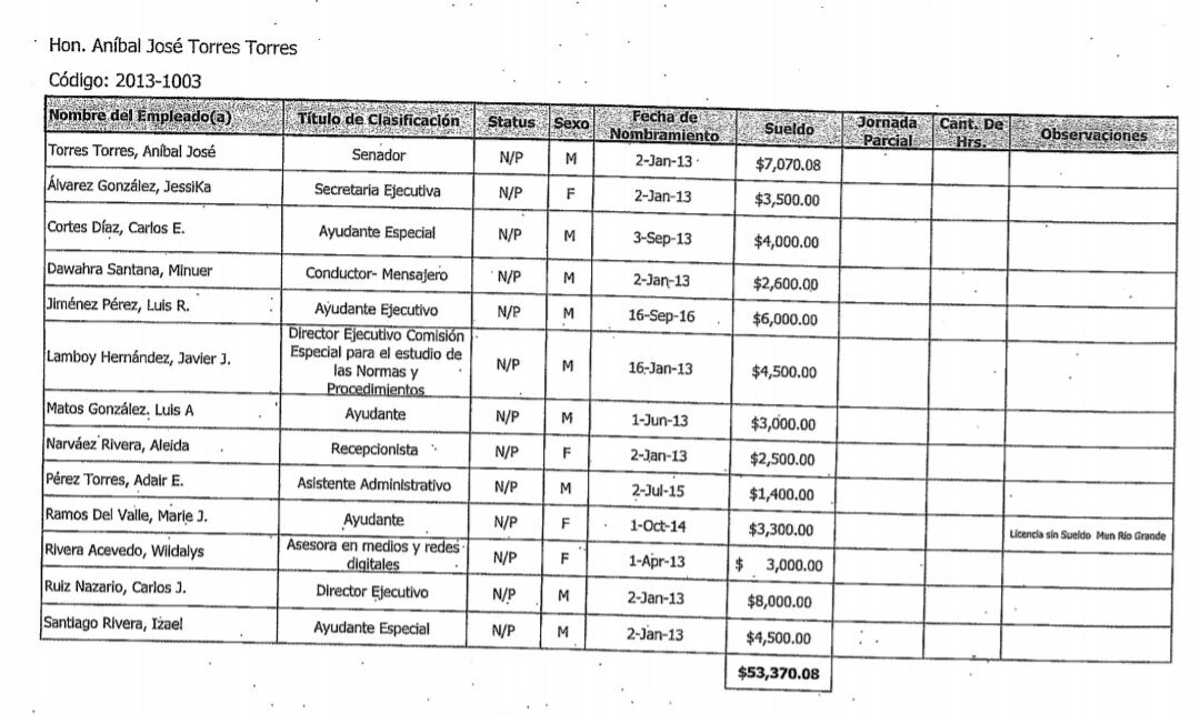 Listado salarios Senado PPD - 4